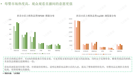 10月抖音小店生态趋势分析报告